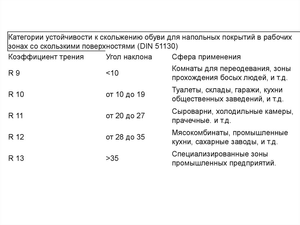 Классы сопротивления. Коэффициент скольжения r9 керамогранит. Сопротивление к скольжению керамогранита. Коэффициент антискольжения r09. Коэффициент скольжения плитки r9.