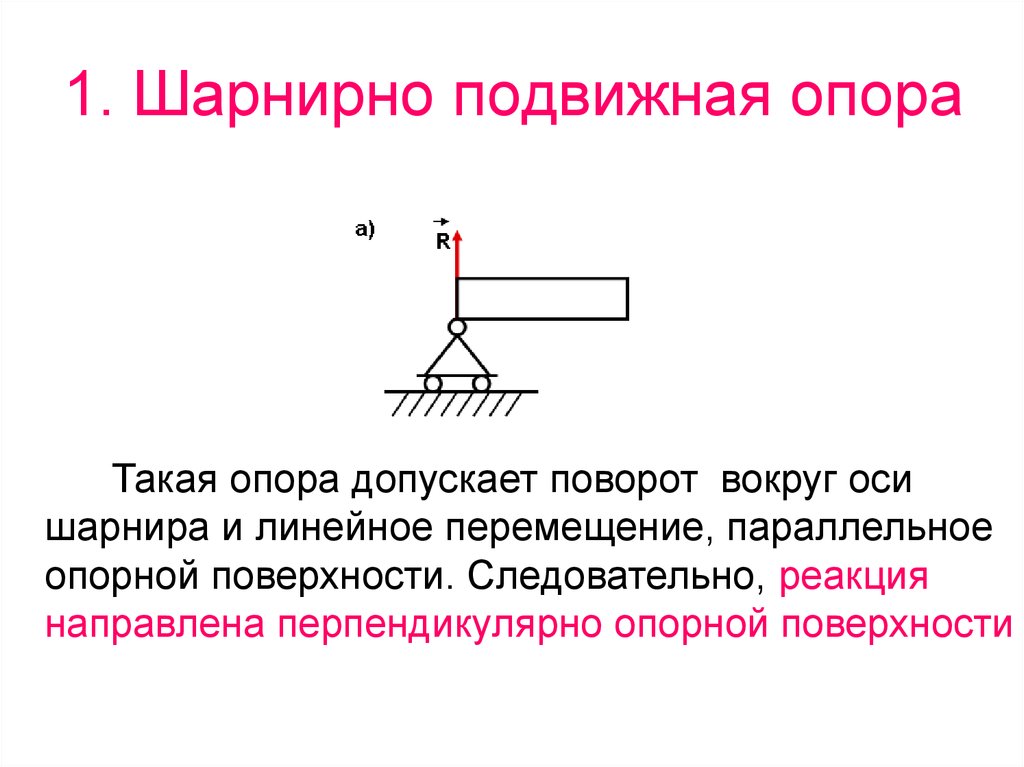 Представленная на рисунке опора называется