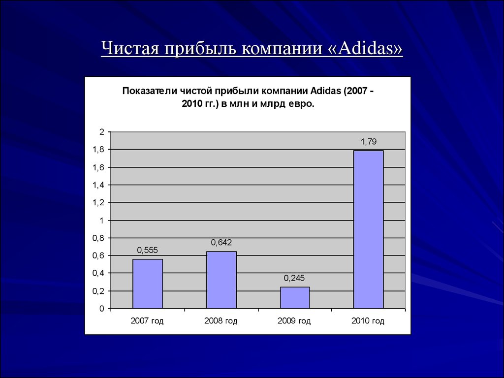 Показатель чистого. Прибыль компании адидас. Чистая прибыль компании адидас. Диаграмма прибыль компании адидас. Чистая прибыль корпорации это.