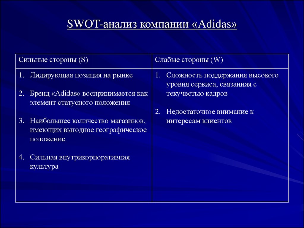 Слабо разбор. SWOT-анализ компании adidas. SWAT анализ компании адидас. SWOT анализ adidas. SWOT анализ организации.