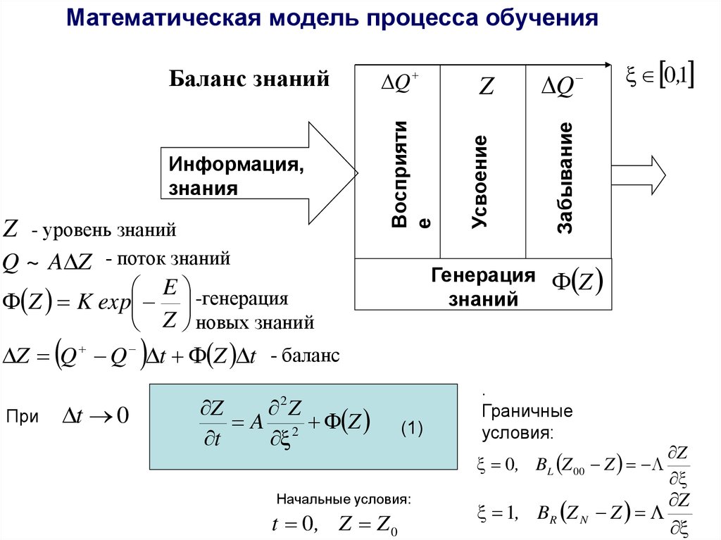 Теория процессов математика. Математическая модель процесса. Математическое моделирование. Математическое моделирование процессов. Математическое моделирование модель.