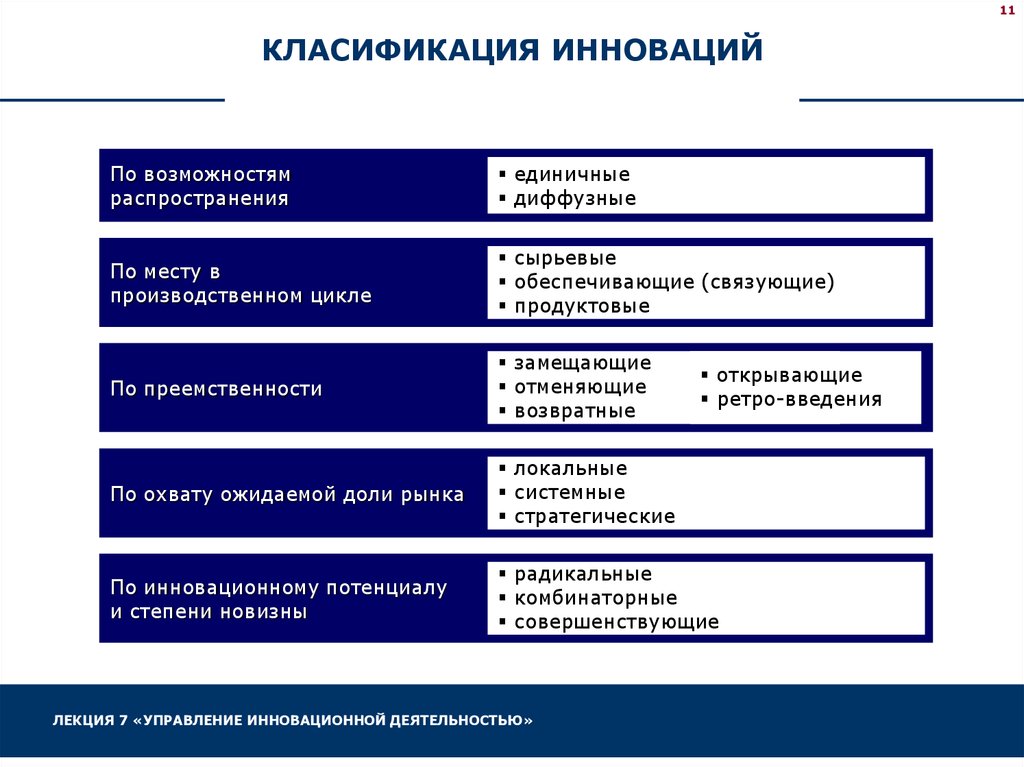 Примеры инноваций. Инновации по преемственности. Единичные инновации. Инновации по степени распространения. Способы распределения инноваций.