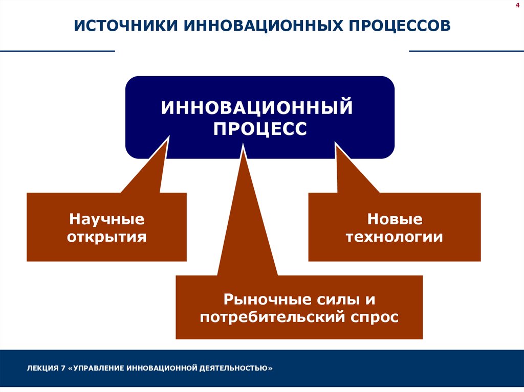 Инновационный менеджмент презентация