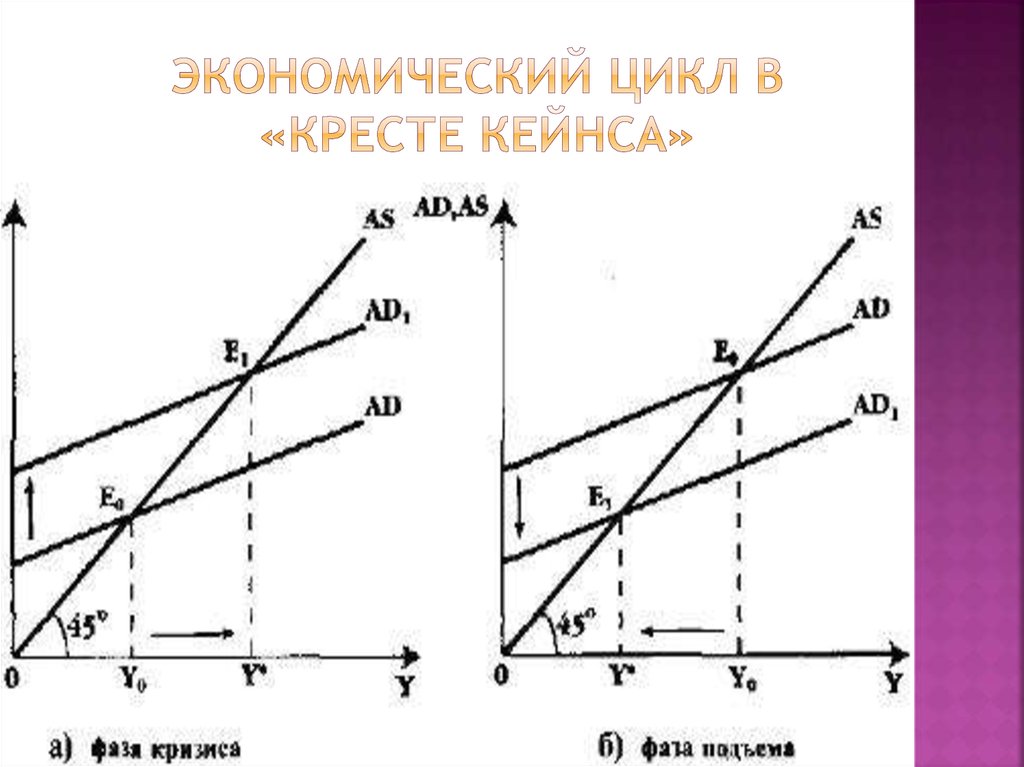 Кейнсианский крест презентация