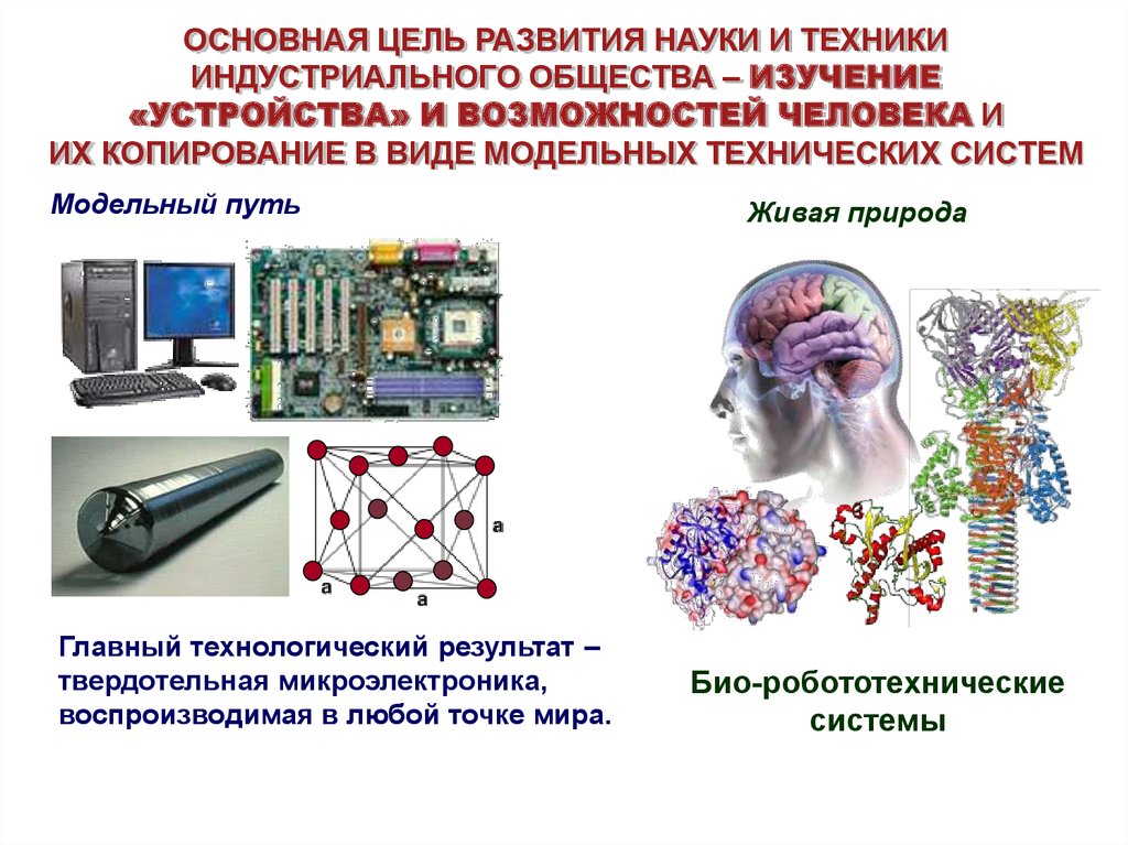 Техники презентации