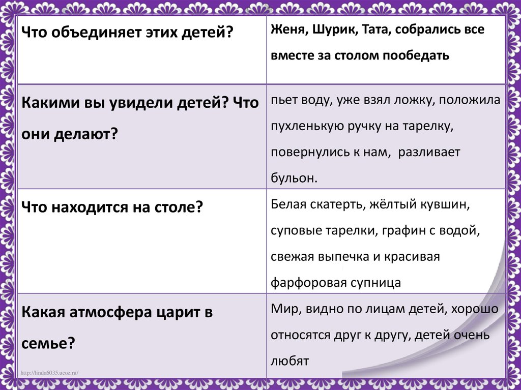 Сочинение по картине за обедом 2 класс