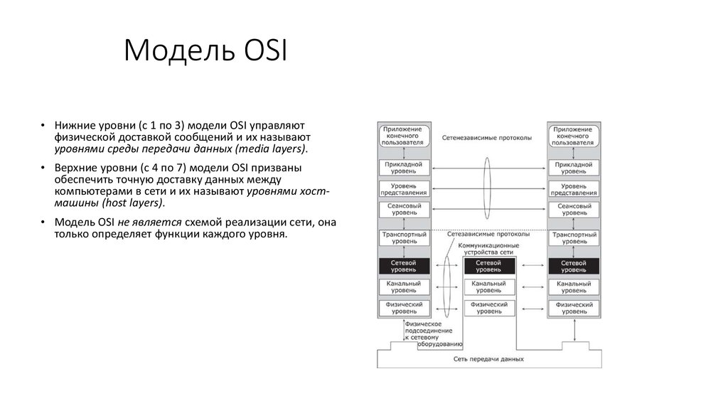 Модель передачи данных osi. Схема передачи данных модель osi UBA. Транспортный уровень osi. Нижний уровень osi. Физический уровень модели передачи данных osi.