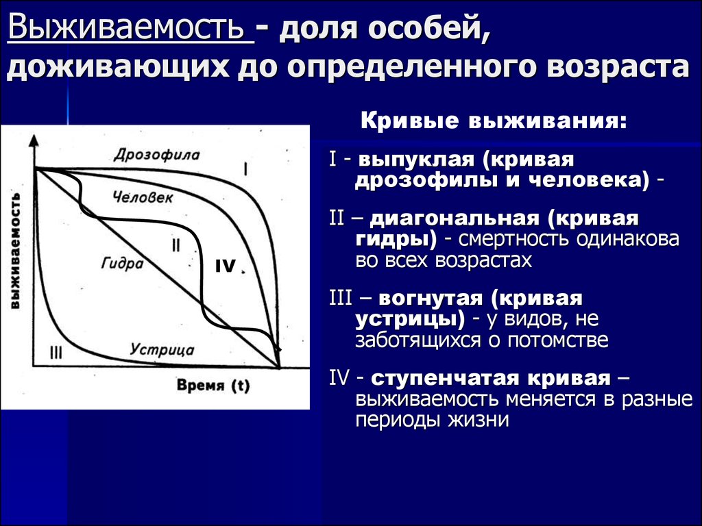 Таблица кривая. Выживаемость популяции это. Типы кривых выживаемости. Выживаемость и экологические стратегии. Стратегии выживаемости.