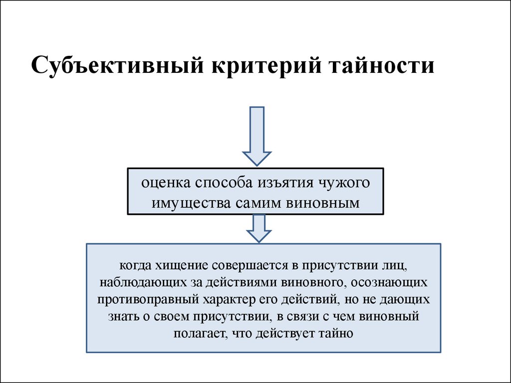 Субъективный. Критерии тайности хищения. Кража УК РФ. Признаки хищения УК РФ. Субъективные критерии.