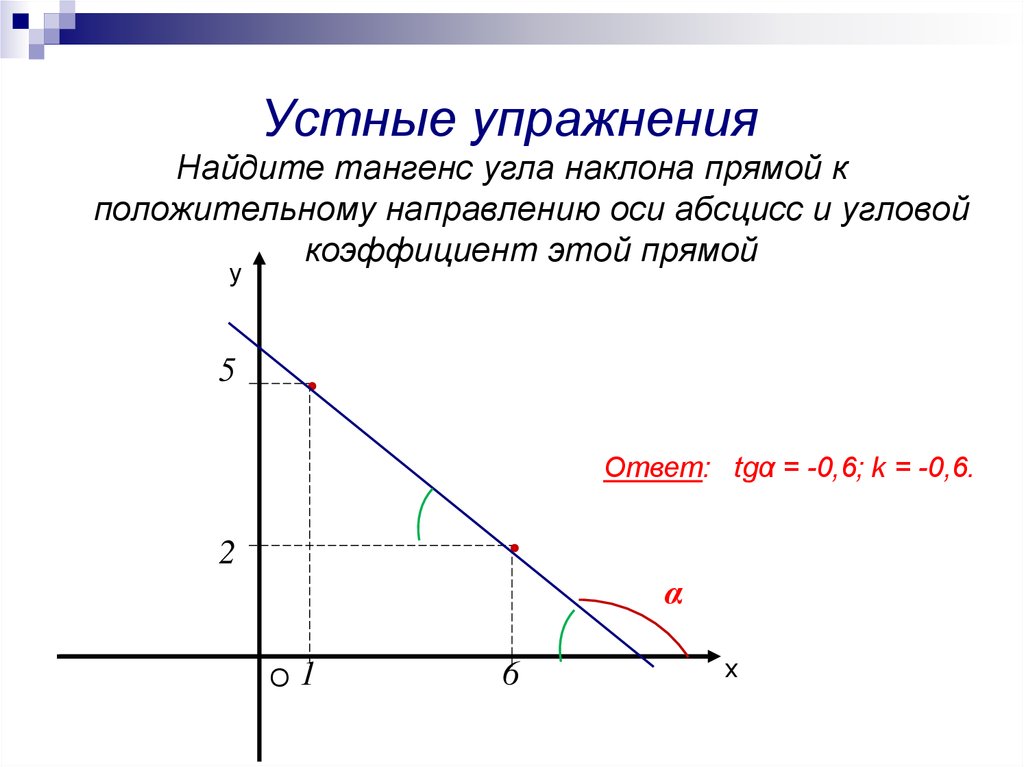 Угол наклона прямой. Как определить тангенс угла наклона. Как определить тангенс угла на графике. Как посчитать тангенс угла наклона Графика. Тангенс угла наклона прямой по графику.