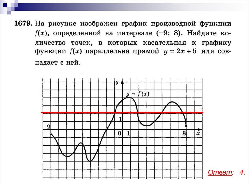 Производная функции рисунок. Изобразить график функции зная что. Графики производной функции ЕГЭ теория. Эскиз производной. Производная и график функции ЕГЭ теория.