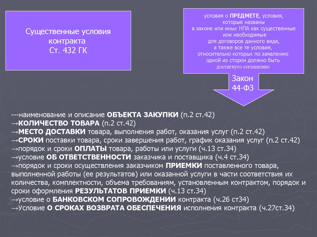 Ст 432. Существенные условия договора порядка. Существенные условия контракта. Существенные условия муниципального контракта. Структура гос контракта.