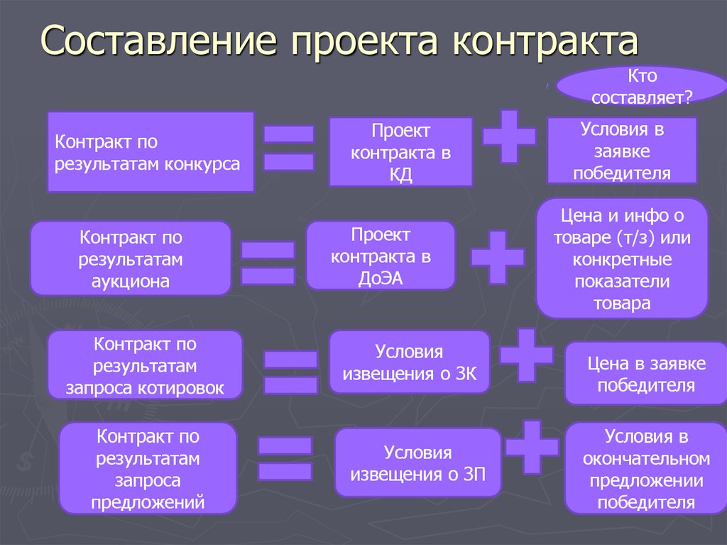 Как составляется проект договора