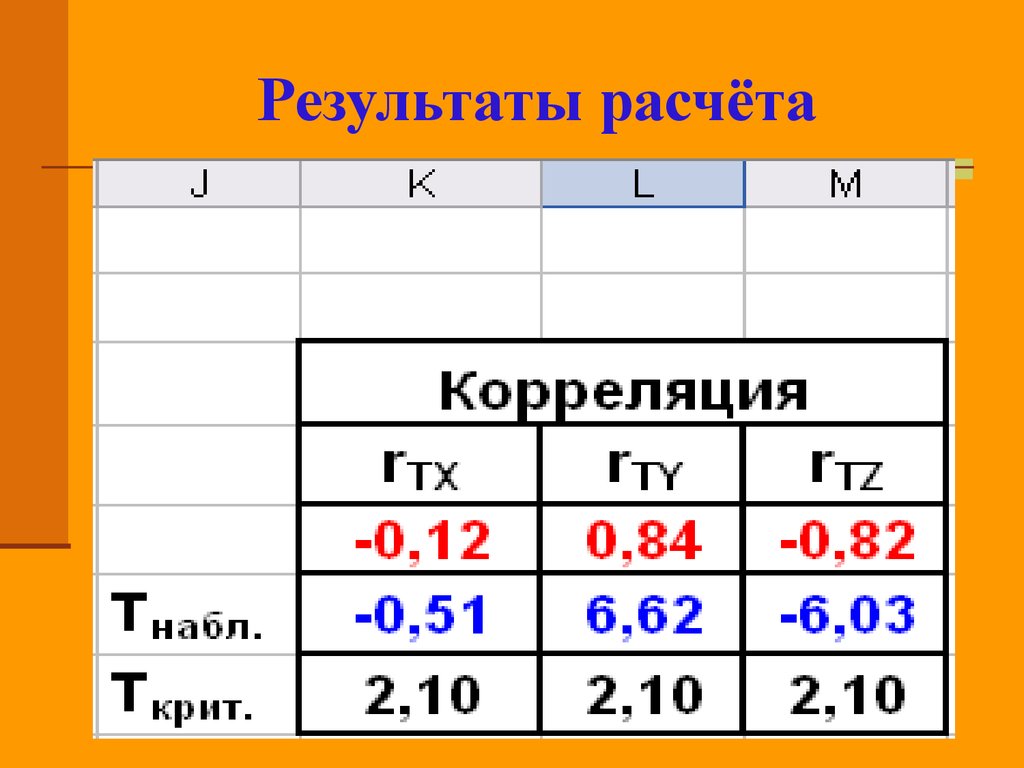 Результаты расчета. Подсчет результатов. Расчет итогов. Результаты расчетов. Калькулятор результат.