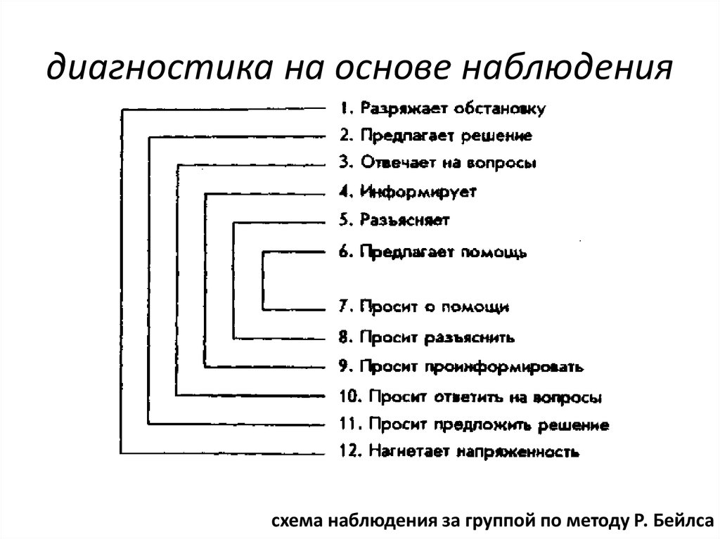 В схеме наблюдения р бейлза область негативных эмоций включает