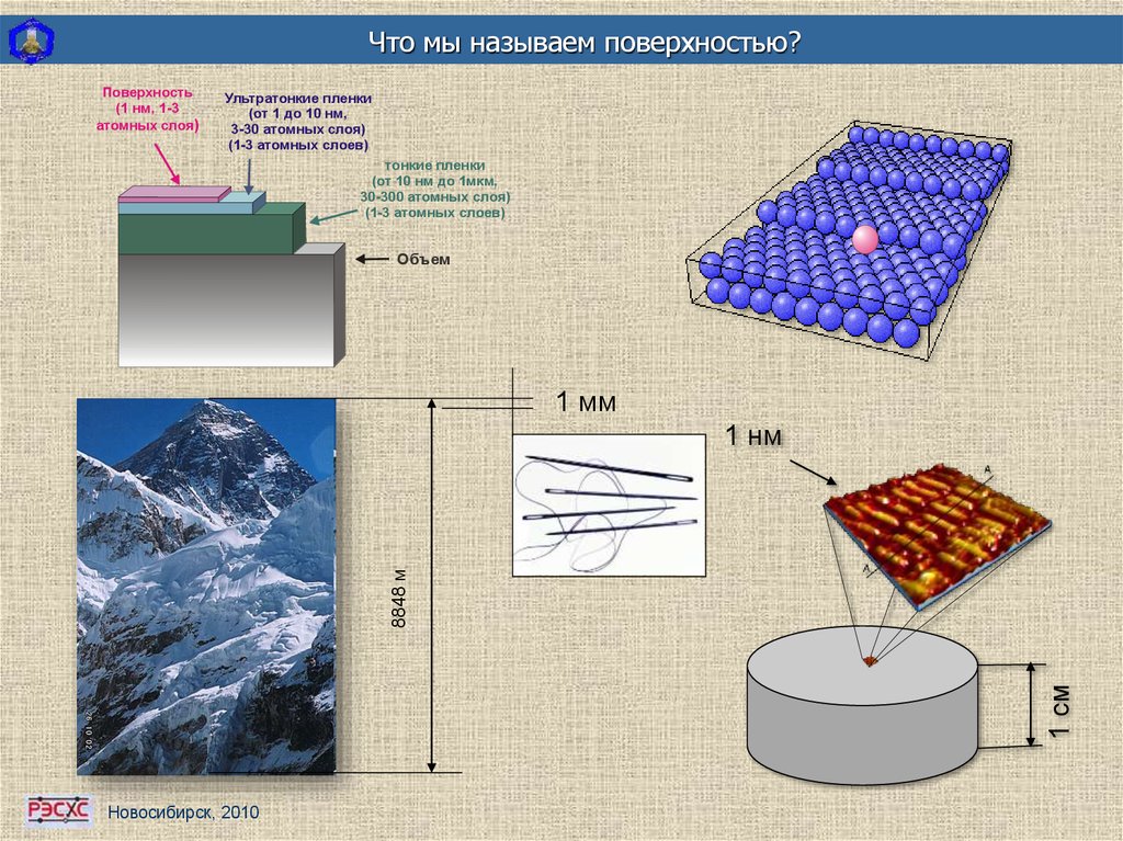 Исследование поверхностей. Атомные слои. Фотоэлектронная литография. Как называются поверхности все виды. Двухмерные атомные слои.