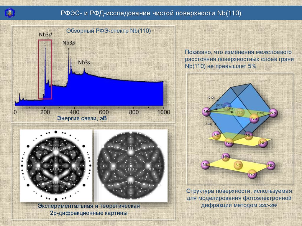 Исследование поверхности. РФЭС анализ. Физические принципы РФЭС. Рентгенофотоэлектронная спектроскопия план.