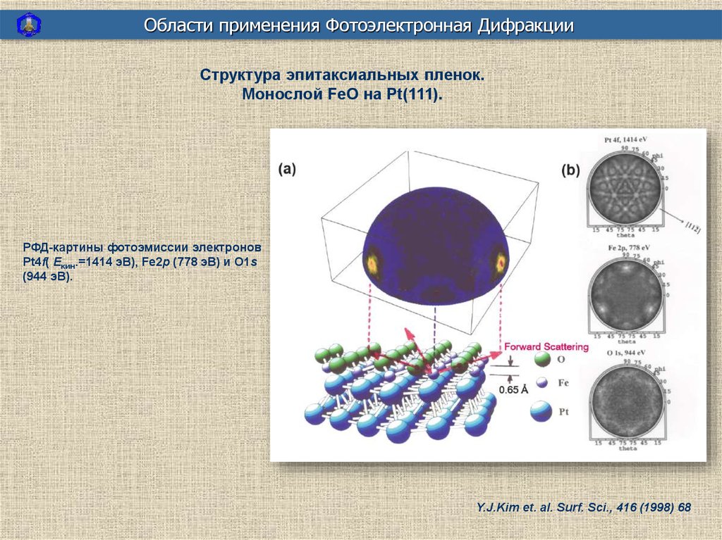 Схема дифракции электронов