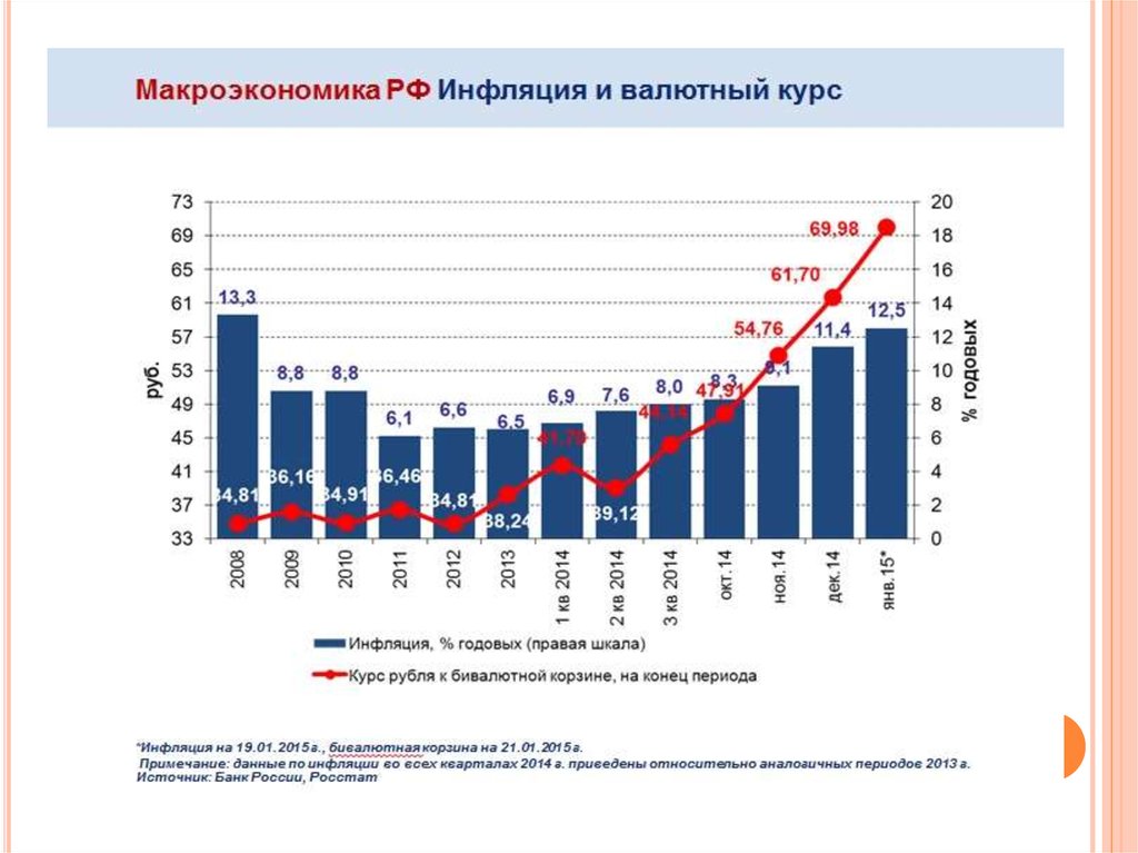 Как валюта влияет на экономику. Инфляция и валютный курс. Влияние инфляции на валютный курс. Графики инфляция инфляция экономика.