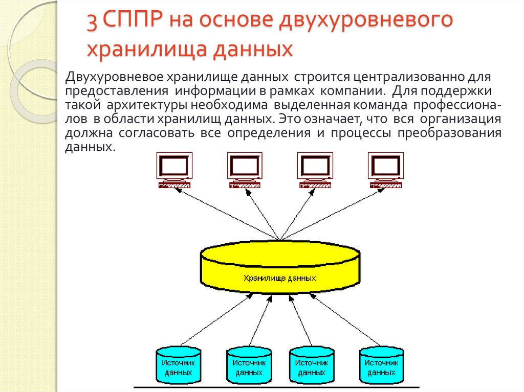 Неверный формат хранилища данных 1с. СППР на основе двухуровневого хранилища данных. Трехуровневая архитектура хранилища данных. Двухуровневая архитектура хранилищ данных. СППР на основе трёхуровневого хранилища данных.