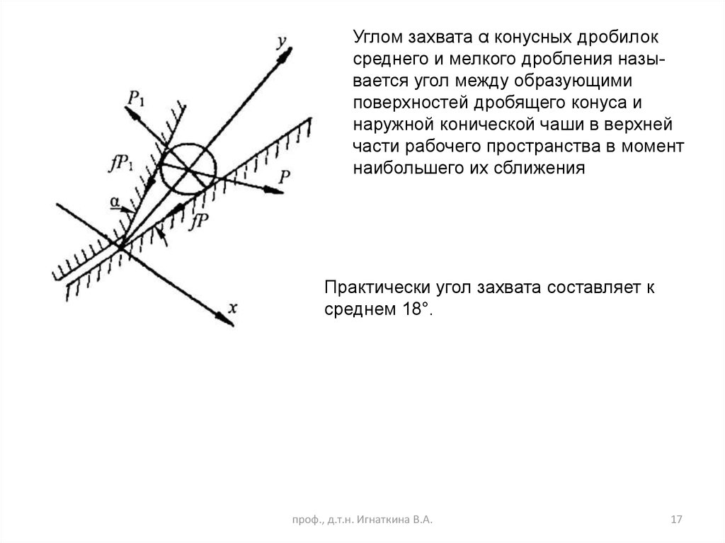 Угол практически. Конусная дробилка угол захвата. Угол захвата. Угол захвата дробилок. Угол захвата дробимого материала.