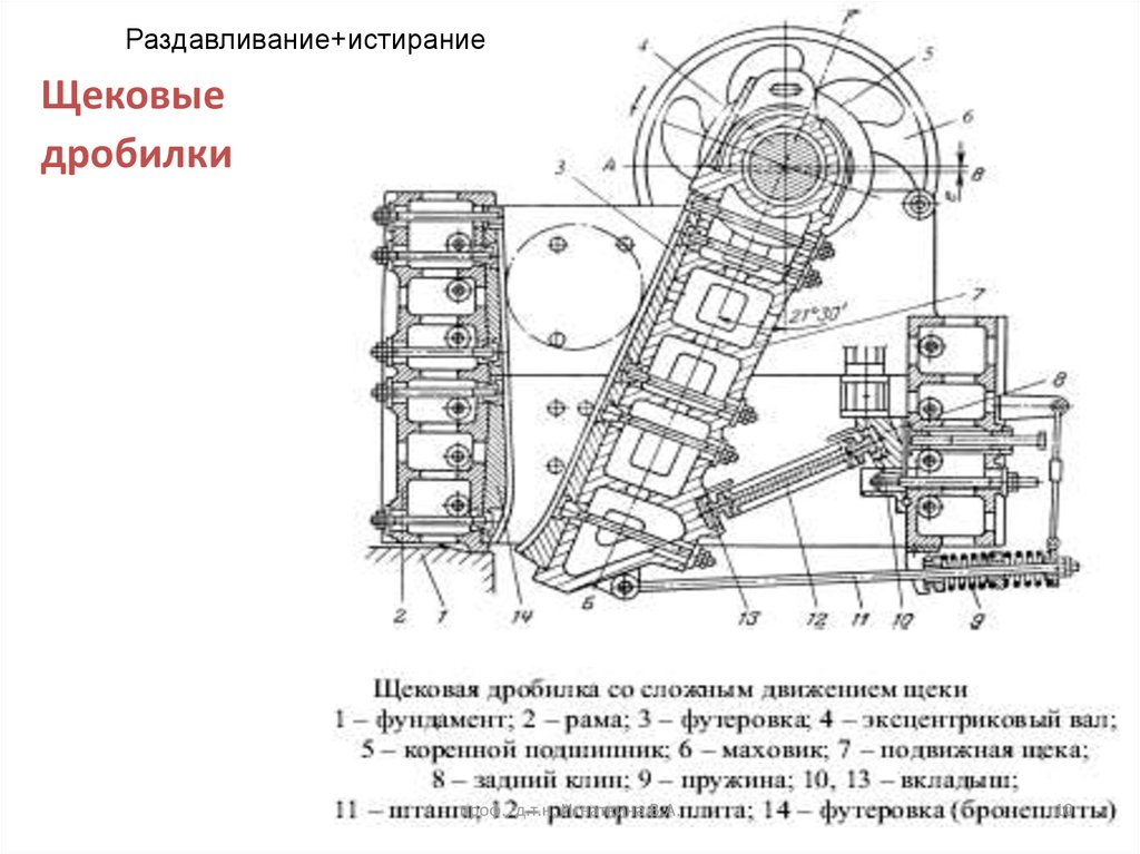 Дробилка описание. Дробилка щековая Метсо чертеж. Щековая дробилка pe600x900 чертеж. Щековая дробилка принцип работы и устройство. Щековая дробилка ЩДП-12х15у.