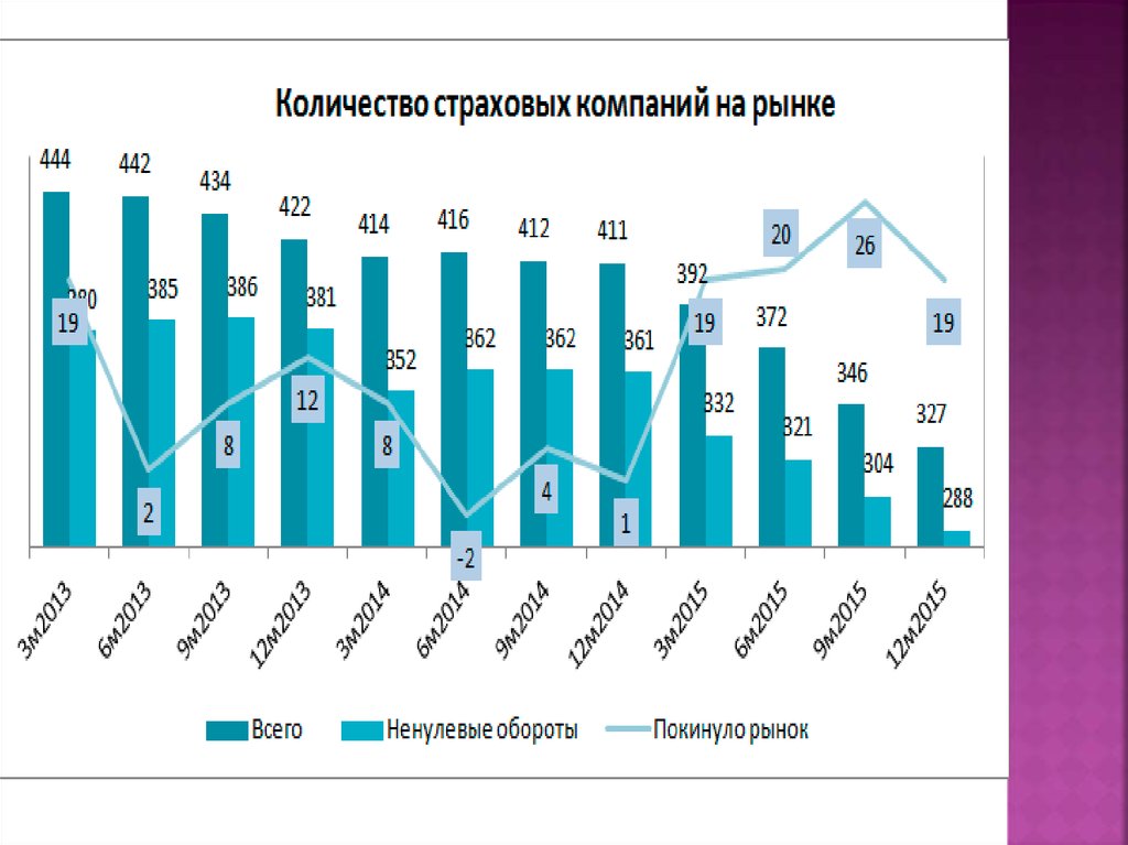 Страховой рынок россии презентация