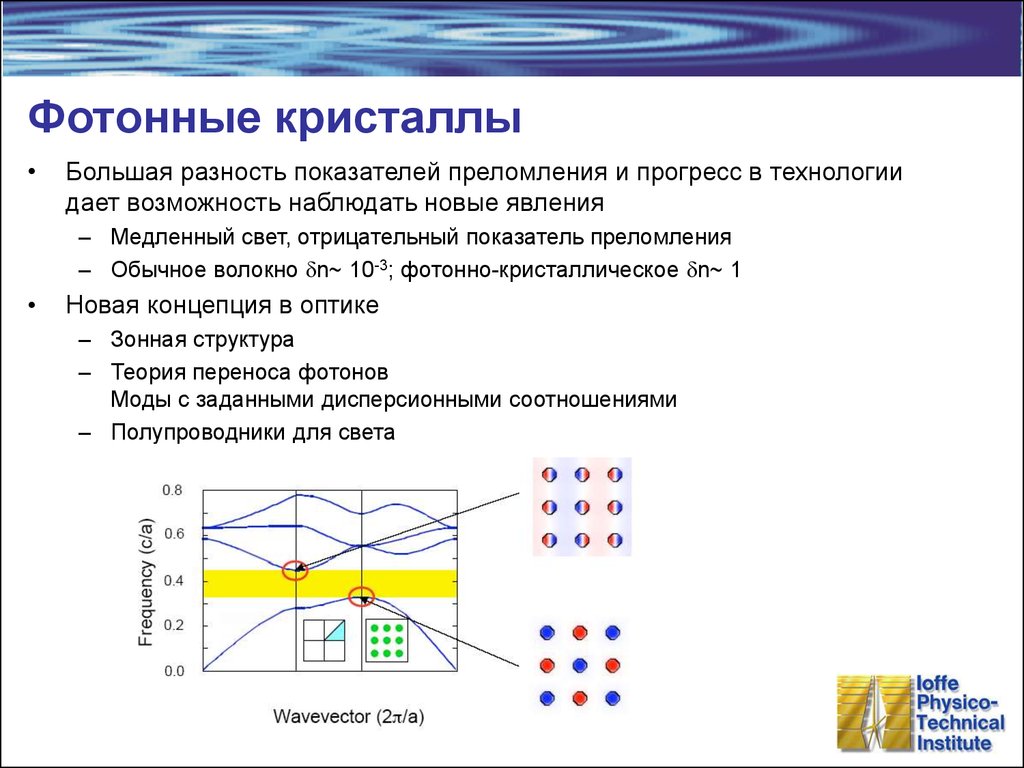 Фотонные кристаллы картинки
