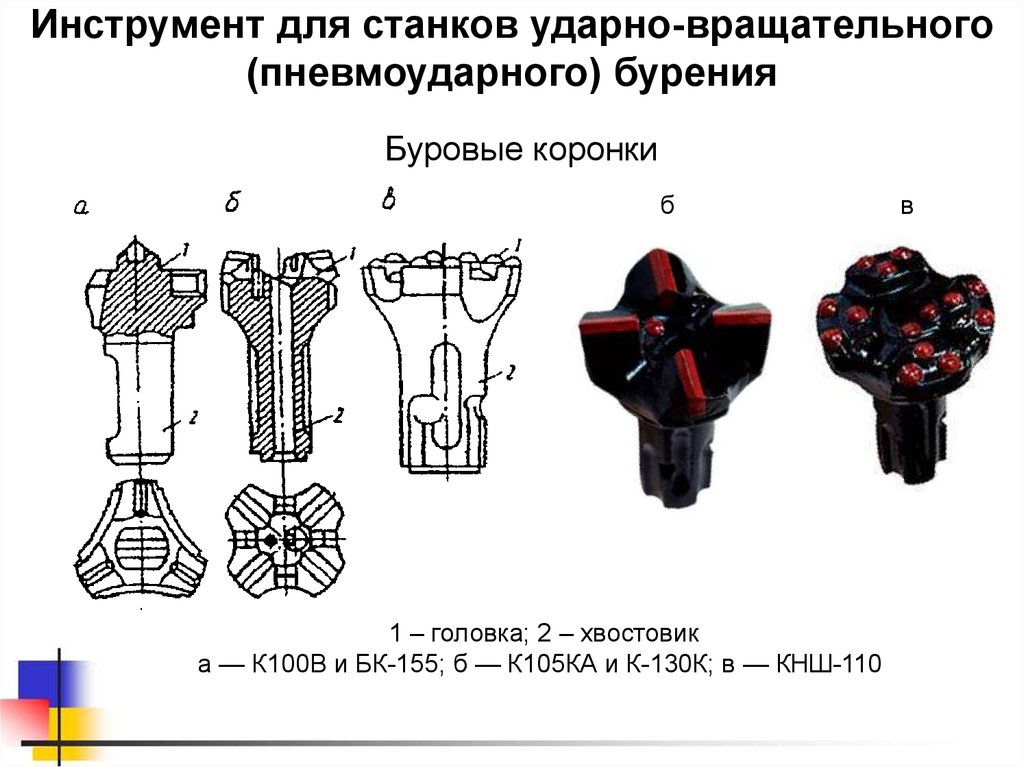 Определение надежности горных машин