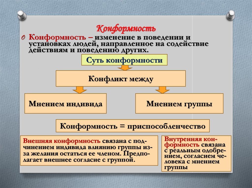 Конформное поведение. Конформизм, конформность, конформное поведение. Групповая сплоченность и конформное поведение. Конформность внешняя и внутренняя.