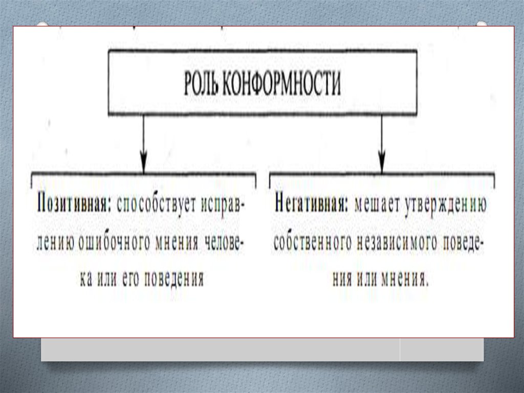 Групповая сплоченность и конформное поведение план