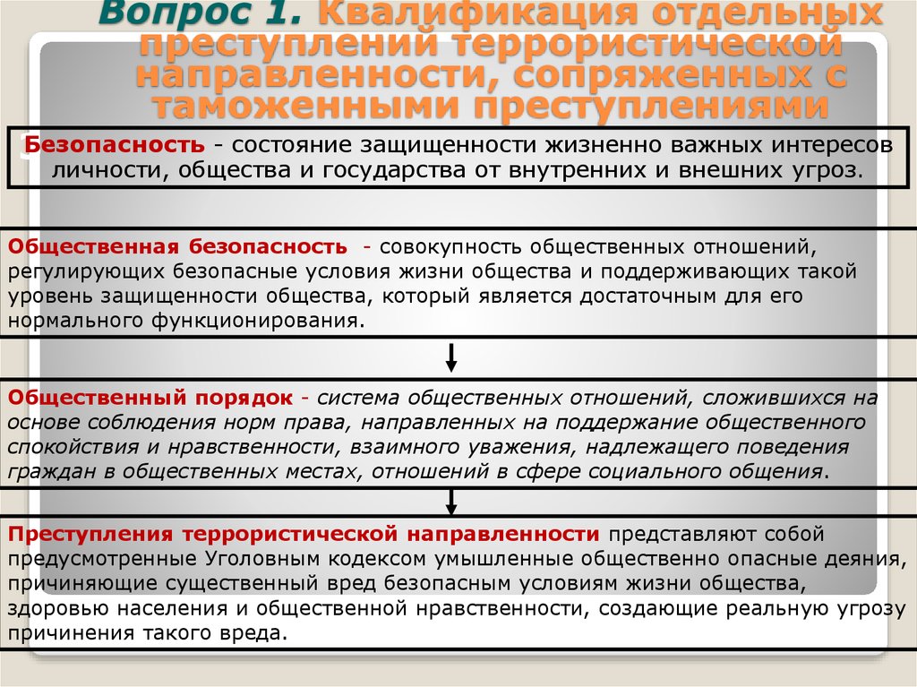 Вопросы уголовных преступлений. Преступления террористической направленности. Преступления в таможенной сфере. Характеристика квалификации преступления. Аспекты квалификации преступлений.