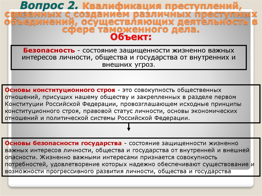 Интересы государства важнее интересов личности. Жизненно важные интересы общества и государства. Квалификация преступлений. Проблемы квалификации преступлений. Основы квалификации преступлений.