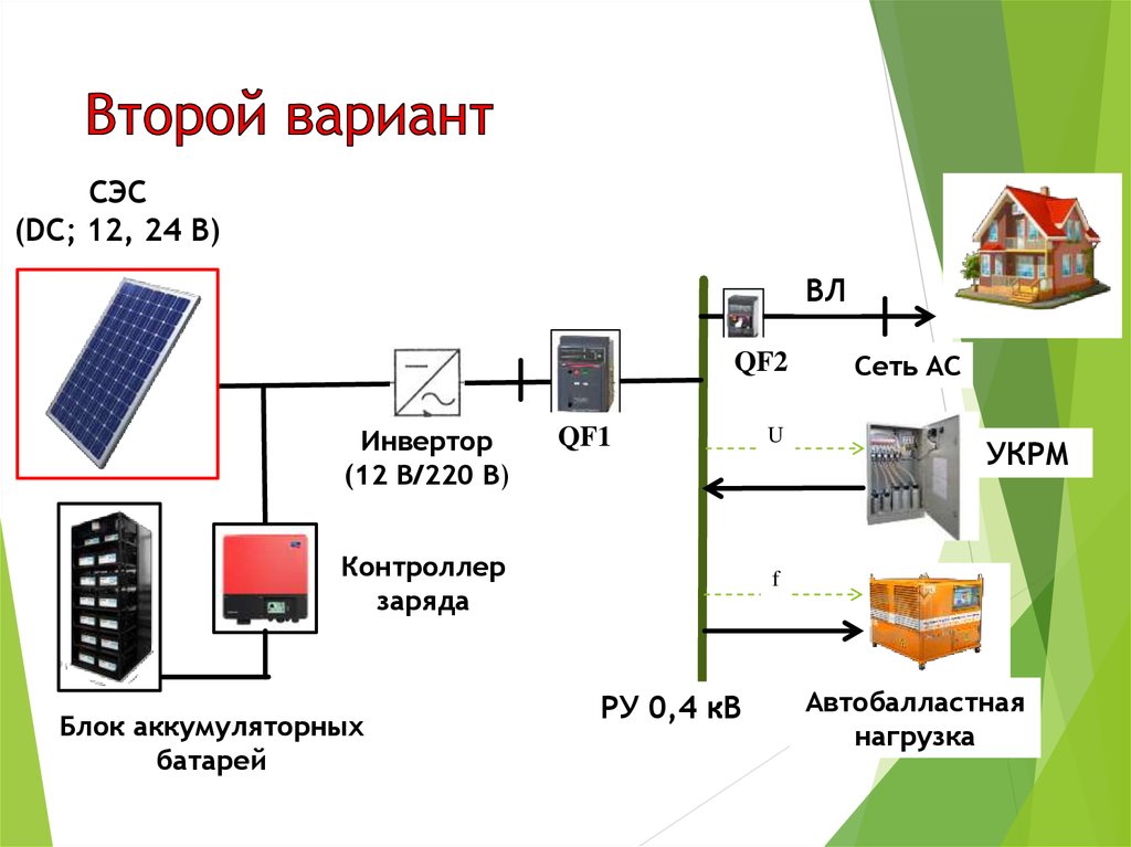 Третьи вариант