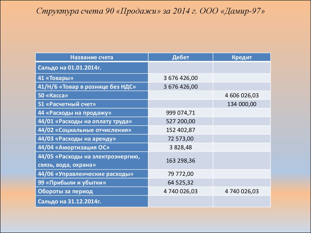 97 счет какие расходы