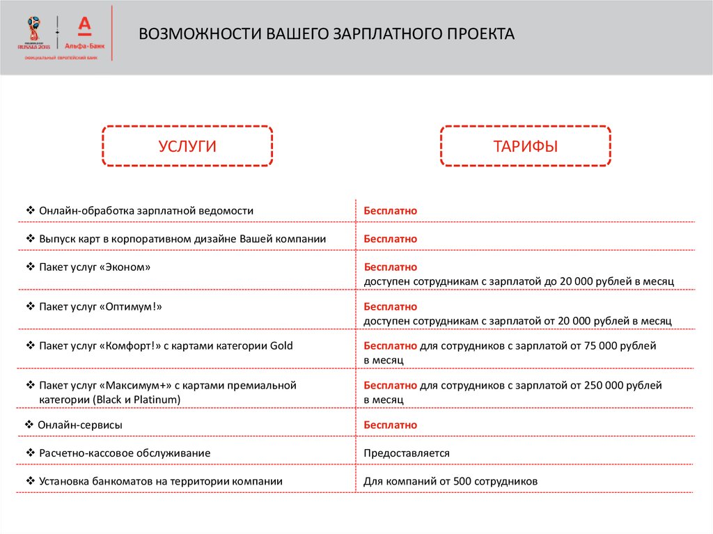 Альфа зарплатный проект озон