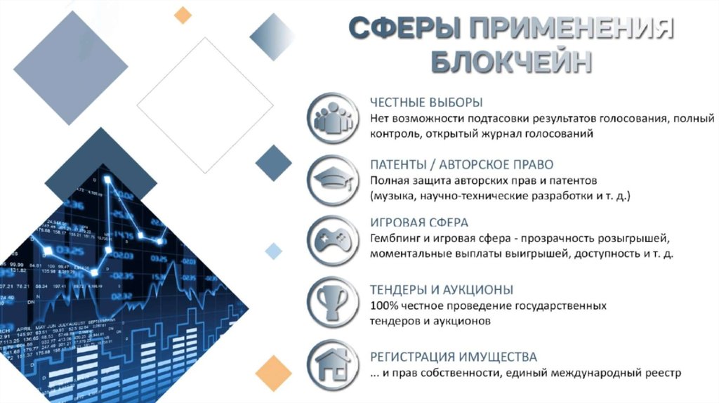 Технология blockchain презентация