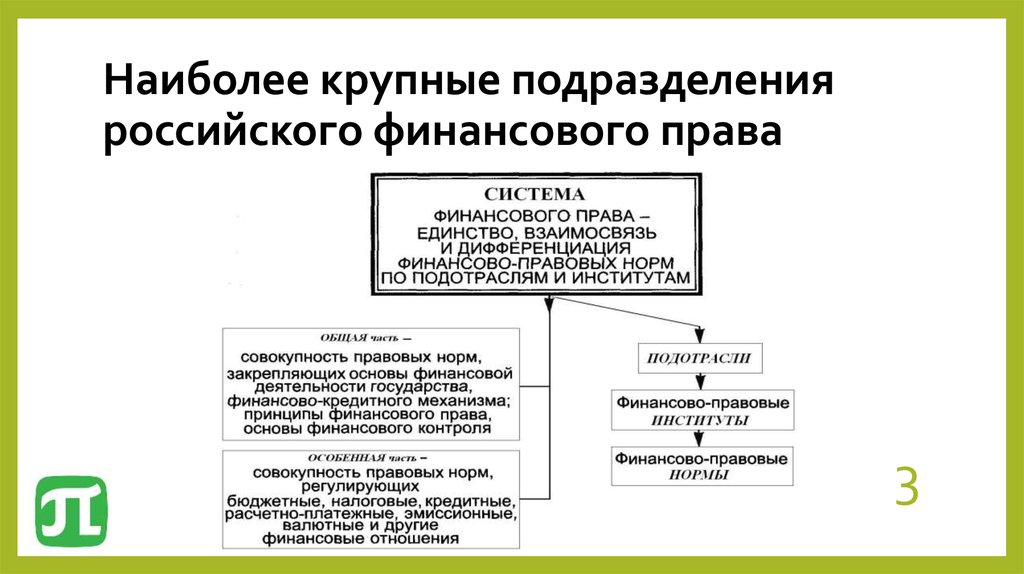  Ответ на вопрос по теме Конституционные основы финансовой деятельности РФ. Система финансового права