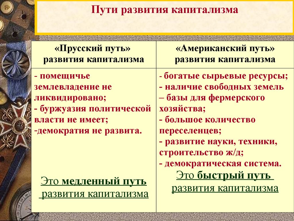 Развитие капитализма. Прусский путь развития капитализма. Американский путь развития капитализма в сельском хозяйстве. Последствия промышленной революции в Европе.