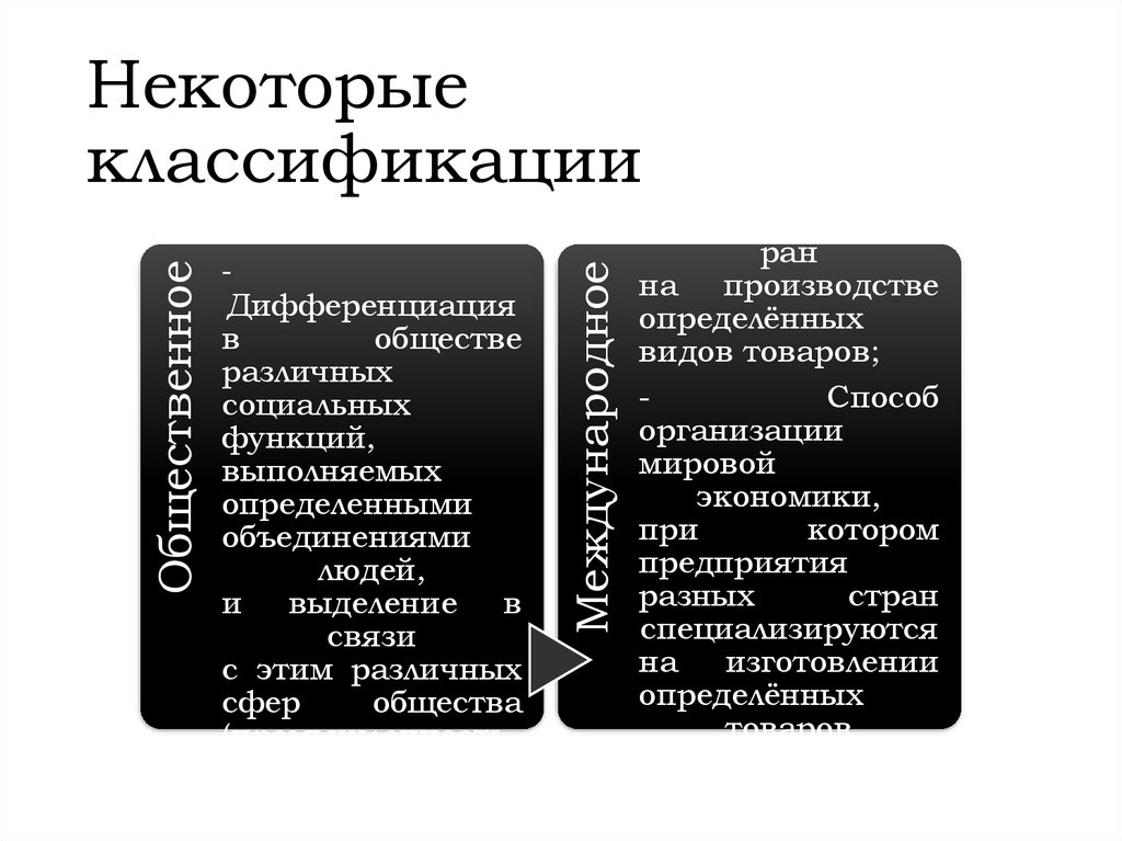 Некоторые классификации