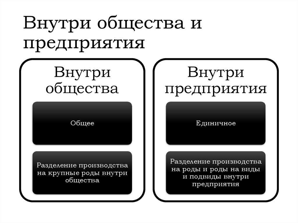 Что значит внутри. Общество внутри общества. Внутренние сообщества. Общест внутри общества. Общество внутри другого общества.