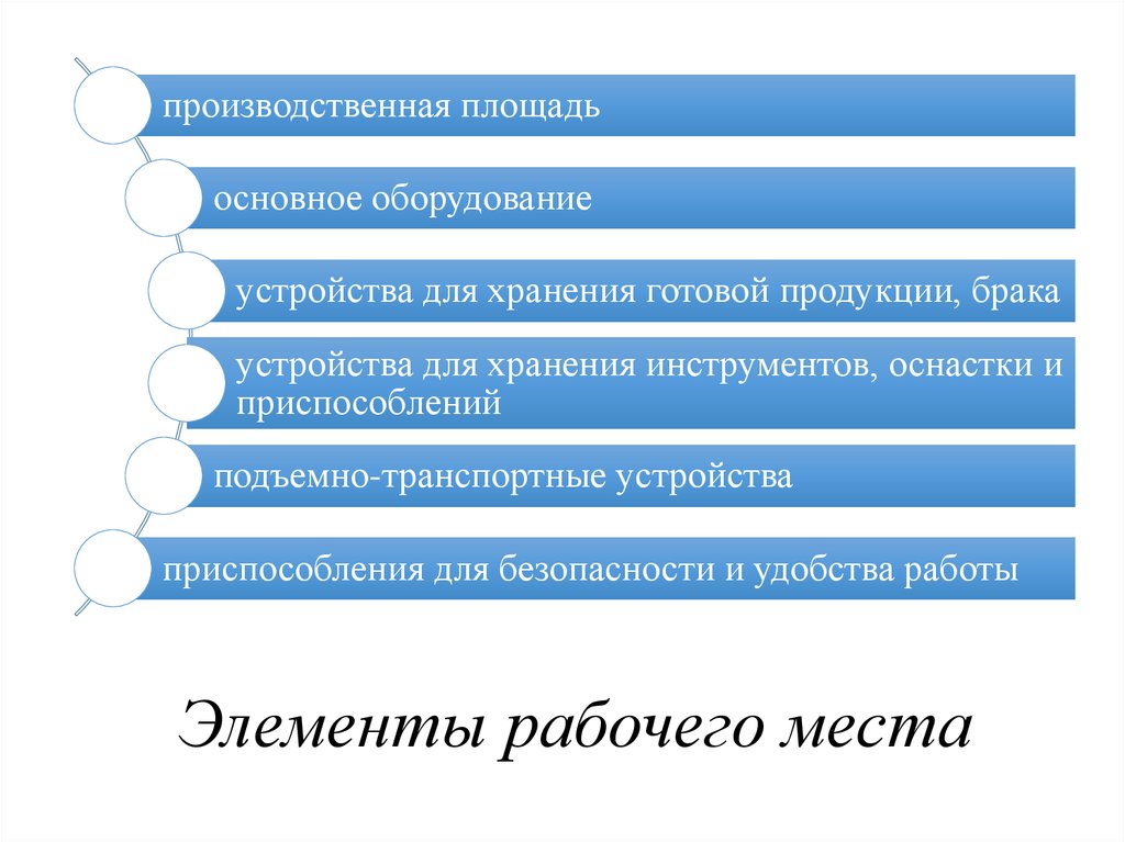 Элементы рабочего места