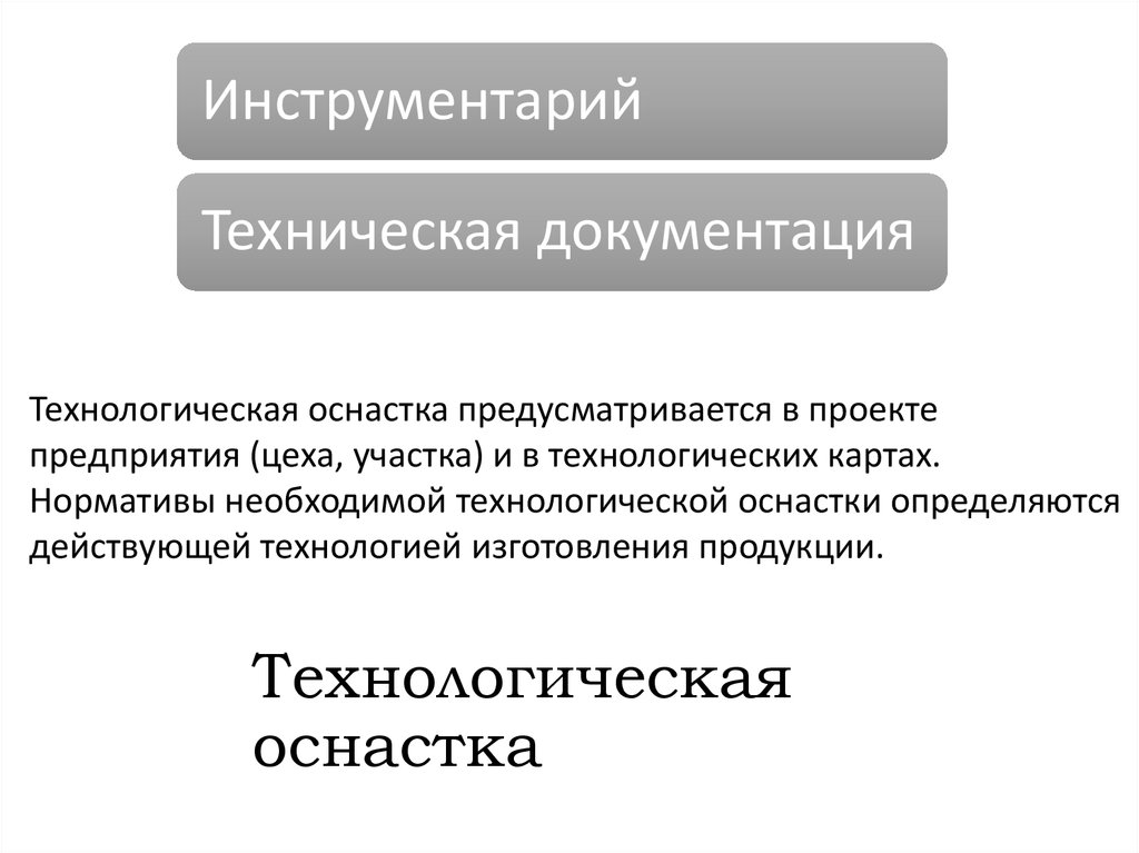 Технологическая оснастка