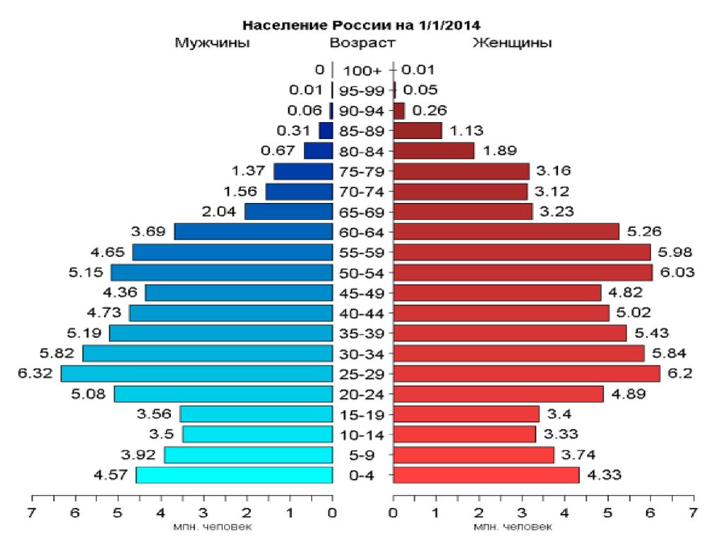 Продолжительность мужчин. Продолжительность жизни мужчин и женщин в России. Средняя Продолжительность жизни в России у женщин. Средняя Продолжительность жизни в России у мужчин и женщин. Статистика продолжительности жизни в России мужчин и женщин.