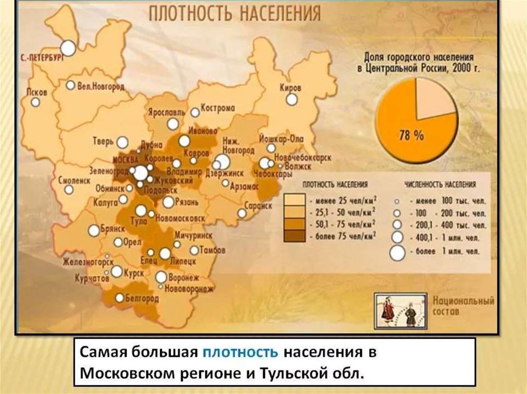 Какая плотность населения в центральной россии