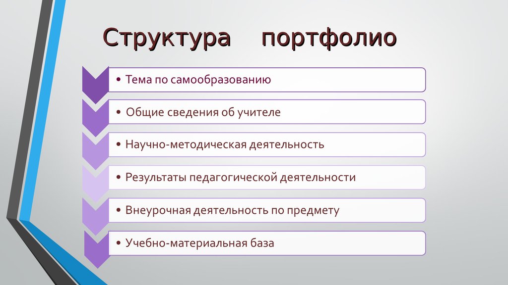 В какую категорию портфолио необходимо загружать публикации своих статей или презентации докладов