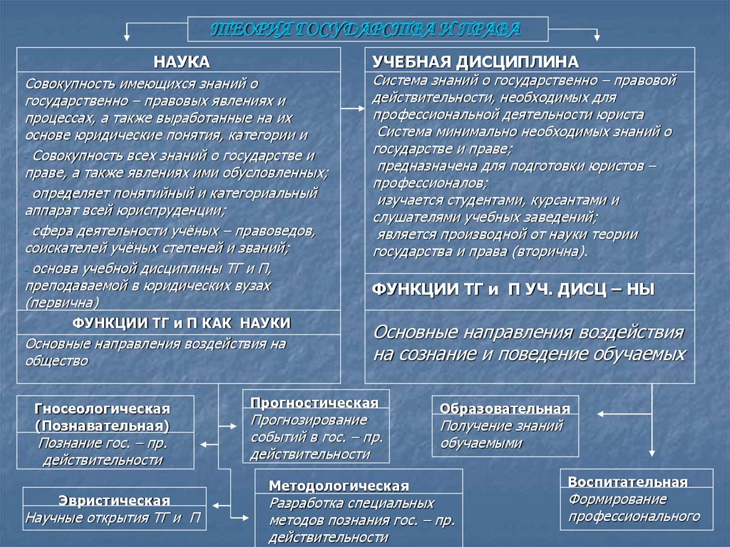 Какая теория государства