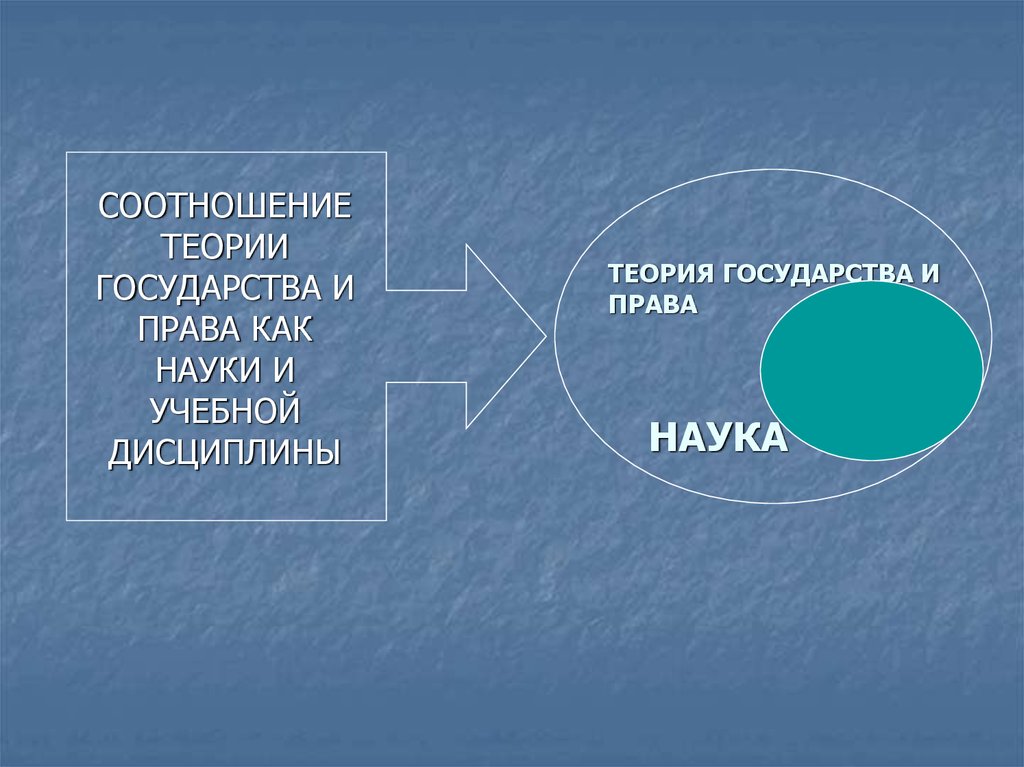 Картинки теория государства и права