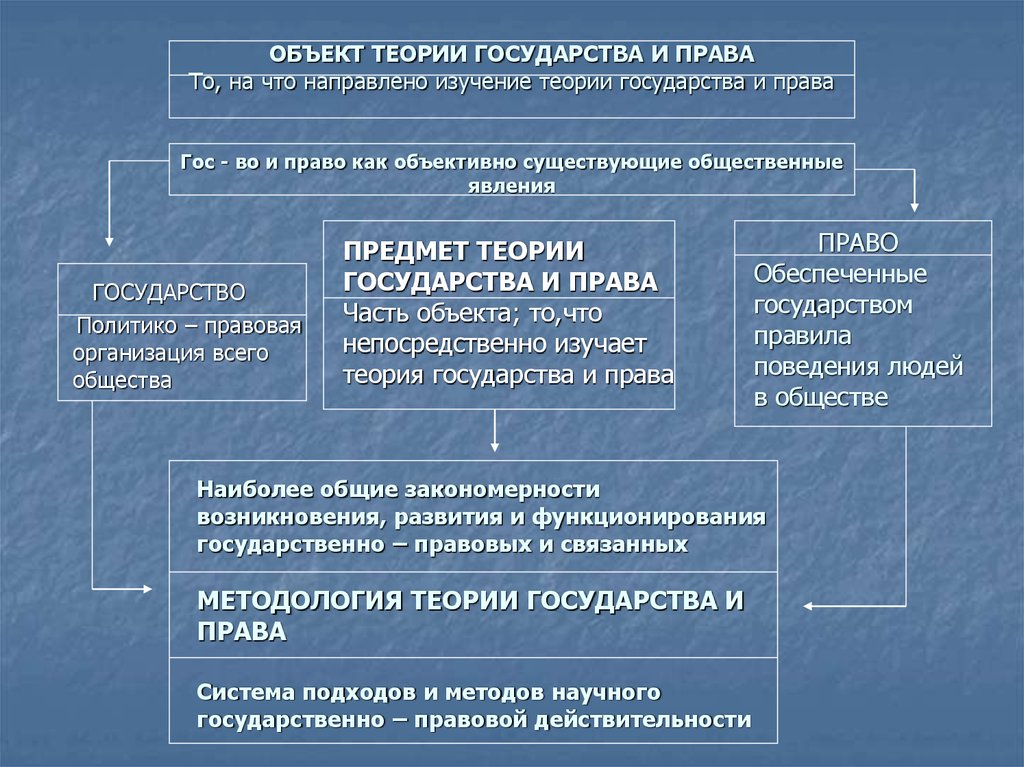 Система права схема тгп