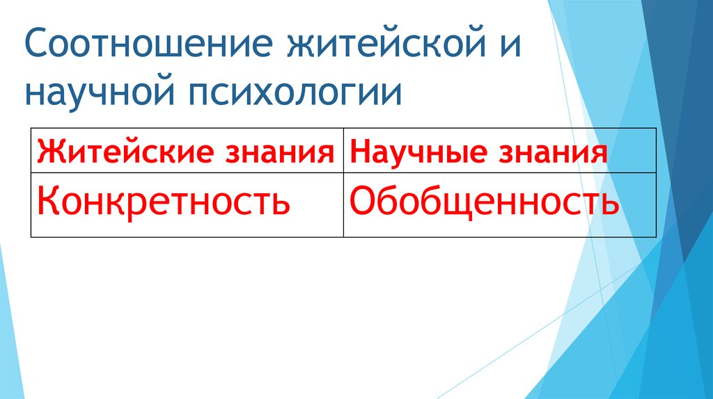 Соотношение житейской. Соотношение житейской и научной психологии. Житейское знание. Обыденная психология.